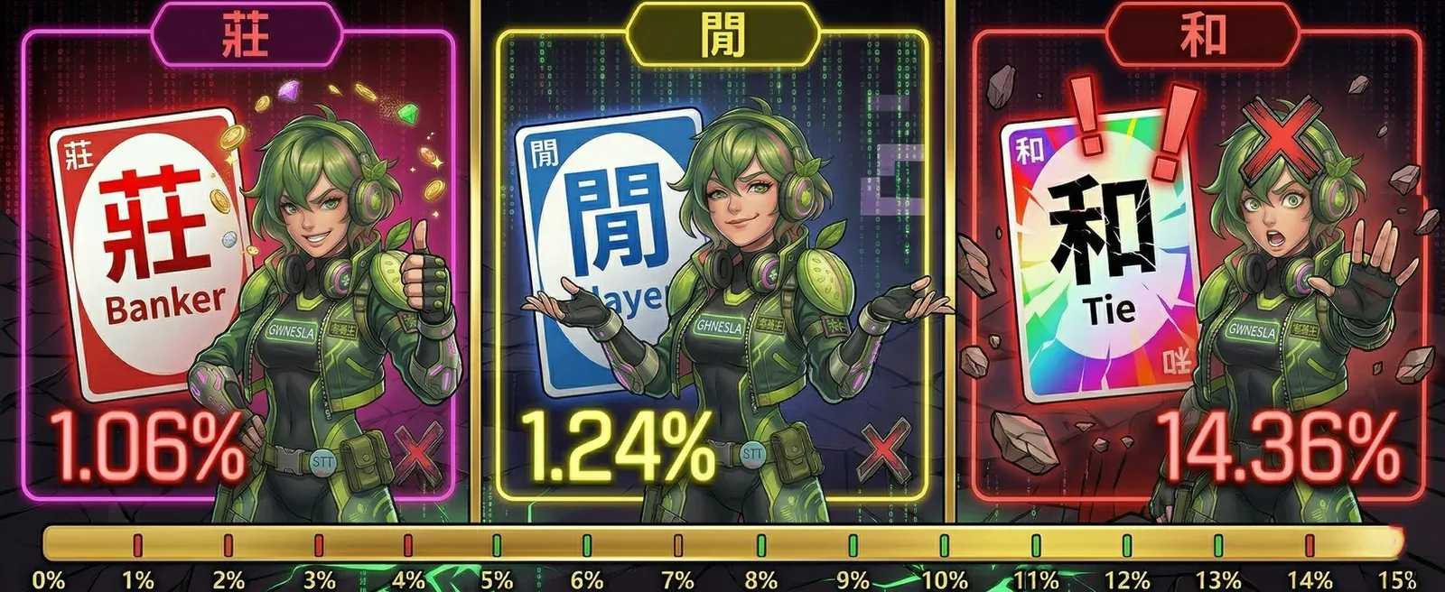 百家樂莊閒和三種投注的莊家優勢比較